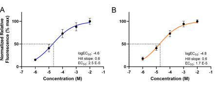 dose-response-curve